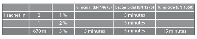 Clearoxid-Tabelle_ENG.jpg